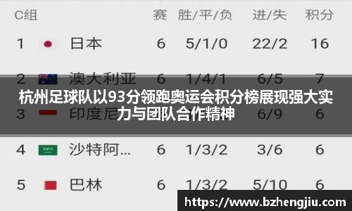 杭州足球队以93分领跑奥运会积分榜展现强大实力与团队合作精神